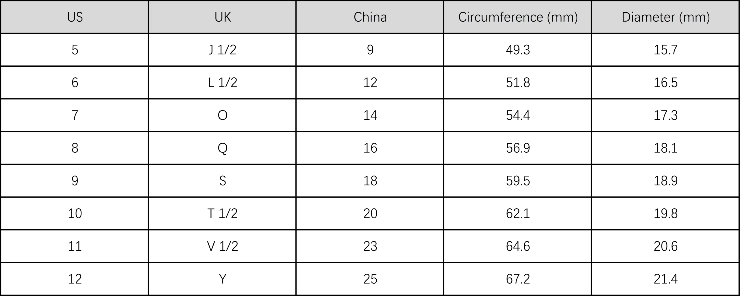 A ring size conversion chart showing US, UK, and China sizes alongside circumference and diameter in millimeters, formatted in an easy-to-read table for accurate size selection.