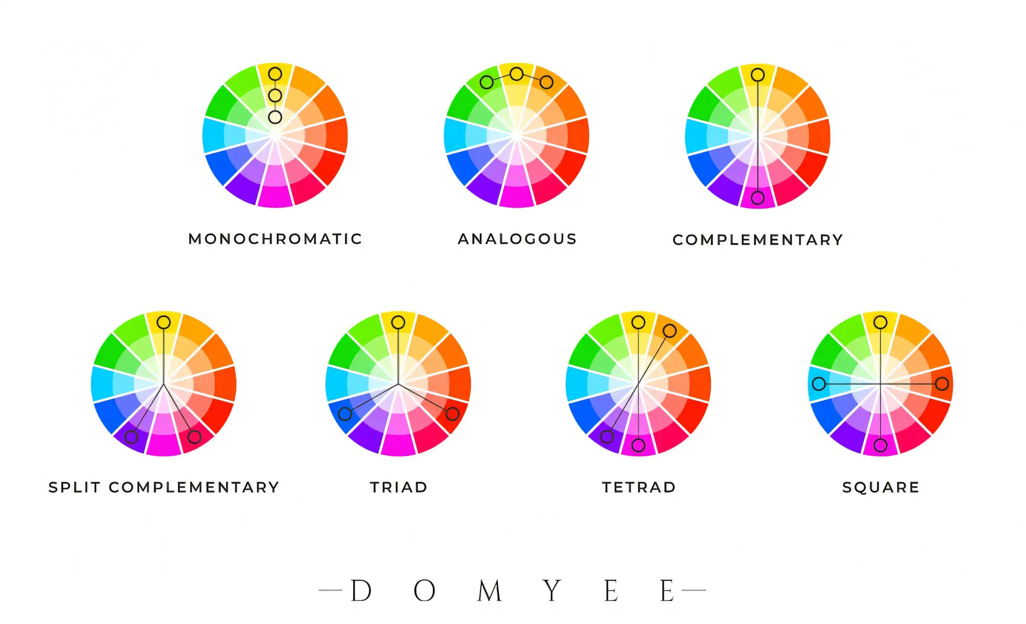 A practical color wheel to help you choose different colors of jewelry to match more harmoniously.