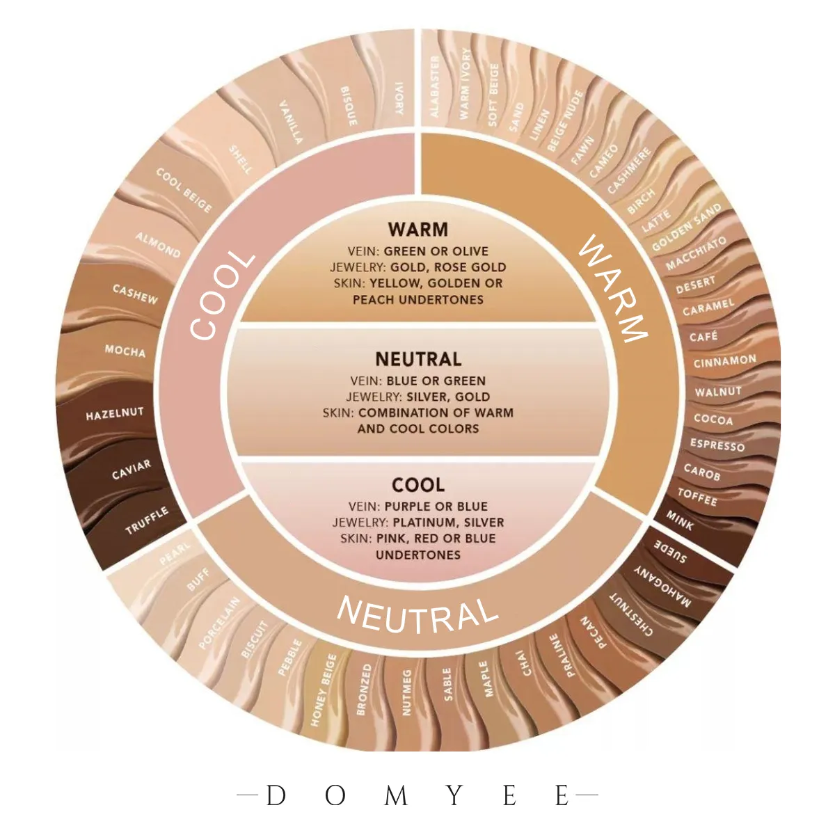 A color wheel used to identify the tone of your skin to help you better choose jewelry with harmonious colors.